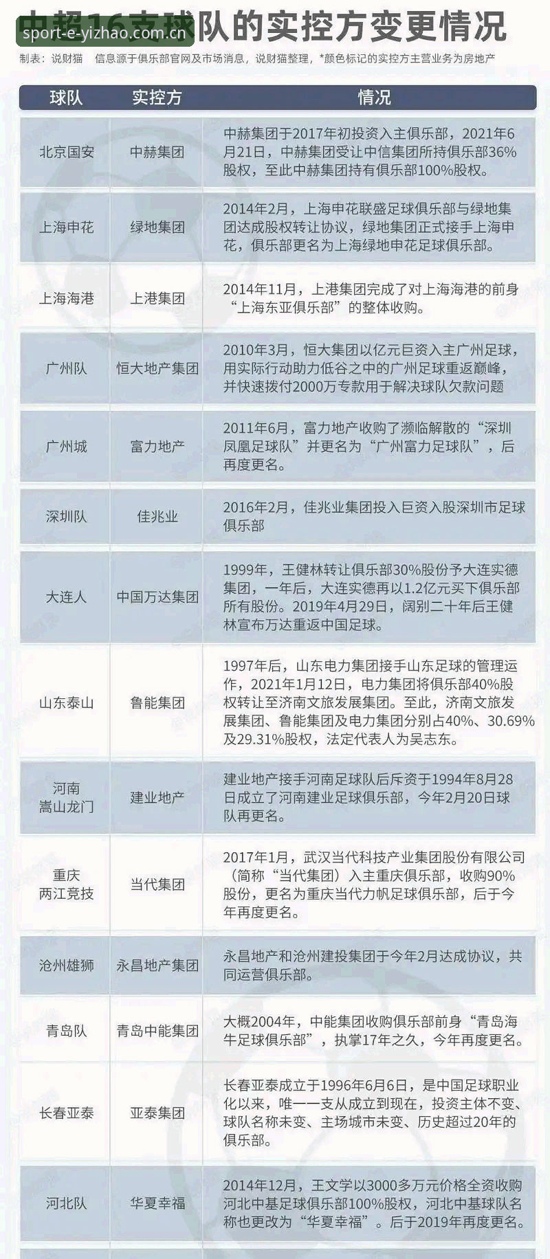 中国足协第三批禁足名单公布：3类违规行为、17人终身禁足与48人分级处罚详解